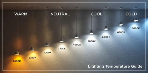 Lighting Temperature, Architectural Lighting Design, Home Lighting Design, Interior Design Guide, Lighting Design Interior, Light Architecture, Dream House Decor, Dream Home Design, Ceiling Design