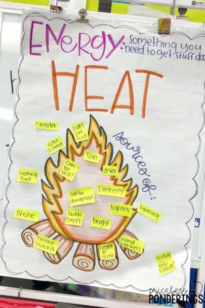 Forms Of Energy Activities, Energy Activities For Kids, Teaching Energy, Forms Of Energy, What Is Energy, Science Anchor Charts, 1st Grade Science, First Grade Science, Energy Activities