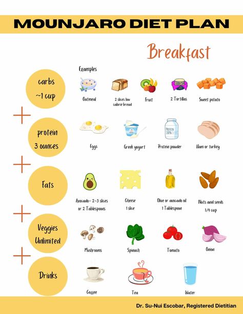 Mounjaro Diet, Low Calorie Bread, Fruit Calories, 1200 Calorie Diet Meal Plans, Oatmeal With Fruit, Balanced Meal Plan, What Can I Eat, Starchy Vegetables, Nutrition And Dietetics