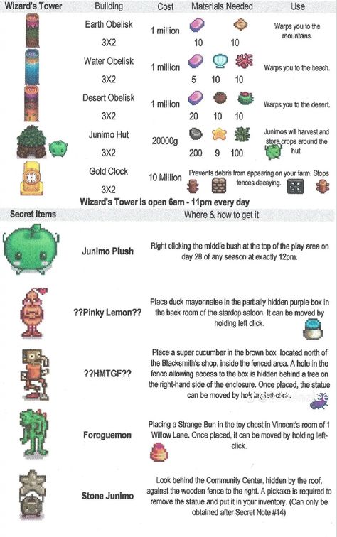 Stardew Valley Warp Totem, Stardew Valley Easter Eggs, Stardew Wedding Dress Recipe, Stardew Valley Secret Statues, Stardew Obelisk, Stardew Checklist, Stardew Secrets, Stardew Valley Perfection Checklist, Stardew Valley Cheat Sheet