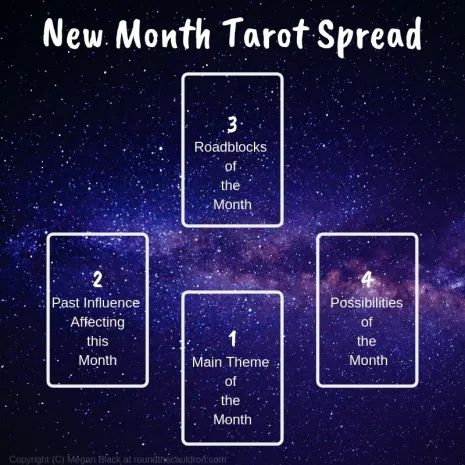 Month Tarot Spread, Tarot Basics, Tarot Reading Spreads, Learning Tarot Cards, Tarot Gratis, Tarot Guide, Tarot Card Spreads, Tarot Tips, Tarot Spread