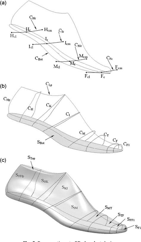 Shoe Last Design, Fairy Shoes, Shoe Sketches, Pattern Shoes, Boots Patterns, Shoes Drawing, Shoe Last, Design Shoes, Shoe Pattern