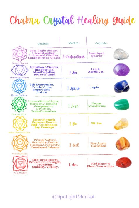 chakras, chakra balance chakra crystals, chakra crystal guide, chakra education, chakra cheet sheet, chakra healing, chakra cleanse, chakra card Crystal Chakra Body Layout, Chakra Crystals Charts, Crystals For Chakras, Chakra Correspondences, Chakra Stones Chart, Chakras Stones, Crystal Knowledge, Chakra Stones Jewelry, Chakras Crystals