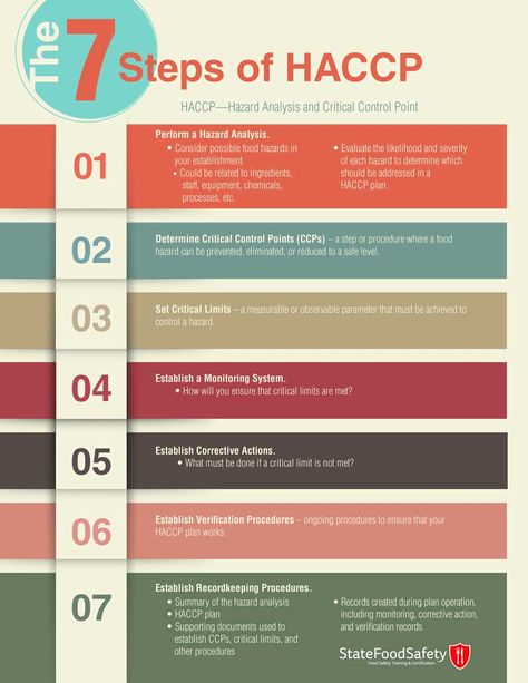 HACCP, or Hazard Analysis and Critical Control Points, can sound intimidating, especially to new employees. Make sure that your employees understand your HACCP plan so they know how important it is. Here are some simple questions to ask about HACCP to discuss with your employees: Haccp Posters, Simple Questions To Ask, Food Safety Posters, Food Safety And Sanitation, Food Safety Training, Hazard Analysis, Food Safety Tips, Food Hygiene, Kitchen Safety