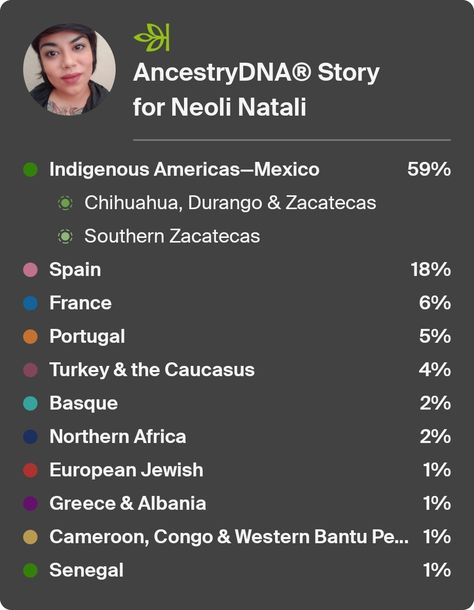 My results from Ancestry DNA. I was able to compare and learn from my newer one from Helix. Very helpful! Ancestry Dna Results, Dna Results, Ancestry Dna, Helix, Family History, Genealogy, History, Quick Saves