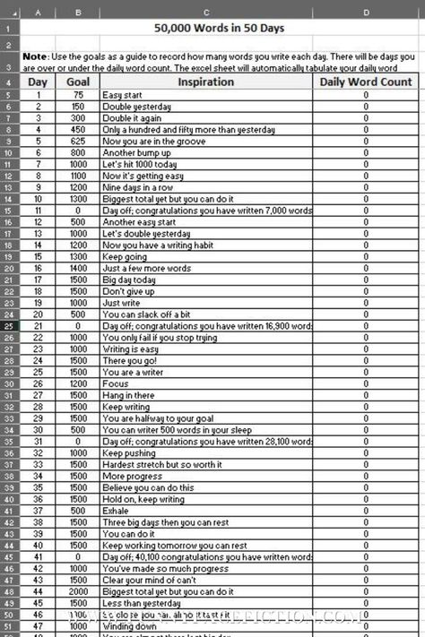 Nanowrimo Word Count Tracker, The Writing Process, Google Spreadsheet, Writing Goals, Word Count, Story Prompts, Daily Word, Goal Tracker, Planner Printables Free