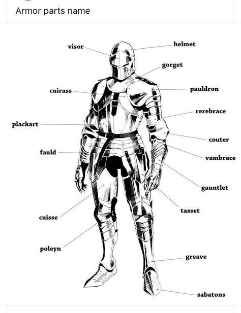 Armor part names Armor Diagram, Jedi Armor, Armor Pieces, Space Armor, Fest Ideas, Armor Drawing, Armor Tattoo, Knight Costume, Female Armor