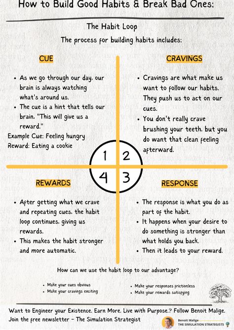 How to Build Good Habits & Break Bad Ones:  #personaldevelopment #personlgrowth #inspiration #healthyhabits #inspirtion #motivation How To Stop A Bad Habit, Habit Breaking, Bad Habits To Break, Breaking Bad Habits, Habits To Break, Financial Literacy Lessons, Build Good Habits, Good Leadership Skills, Counseling Worksheets