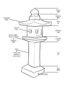 Diy Japanese Garden, Japanese Garden Lanterns, Japanese Stone Lanterns, Small Japanese Garden, Pagoda Garden, Pagoda Lanterns, Bonsai Techniques, Traditional Japanese Architecture, Japanese Shrine