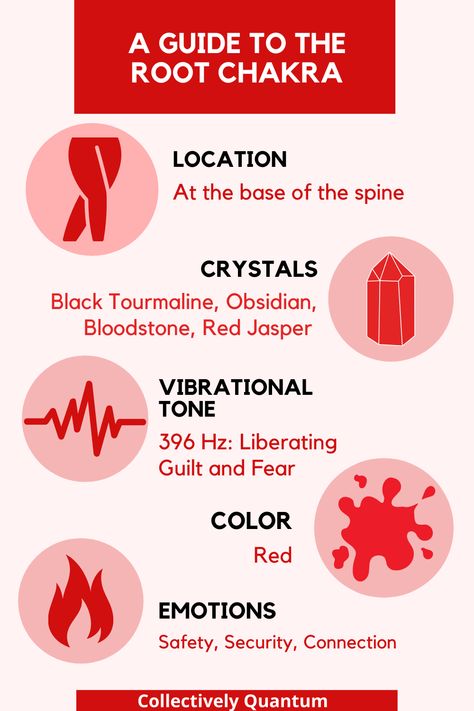 Your Root Chakra is the base of your securty, safety, and connection. Click the link to learn all about your first chakra! Chakra For Beginners, Chakra Locations, Muladhara Chakra, Sacral Chakra Healing, Root Chakra Healing, Chakra Health, Reiki Practitioner, Chakra Art, Power Energy