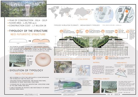 Jewel Changi airport literature study architecture Architecture Case Study Sheets Presentation, Architecture Sheets Landscape, Restaurant Case Study Architecture, Jewel Changi Airport Architecture, Literature Study Architecture, Literature Case Study Sheets, Literature Case Study Architecture, Material Sheet Architecture, Hospital Case Study Architecture