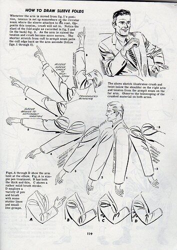 Learning Perspective, Clothes Folds, Draw Dress, Drawing Notes, Book Reference, 인물 드로잉, Poses References, Anatomy Drawing, Guided Drawing