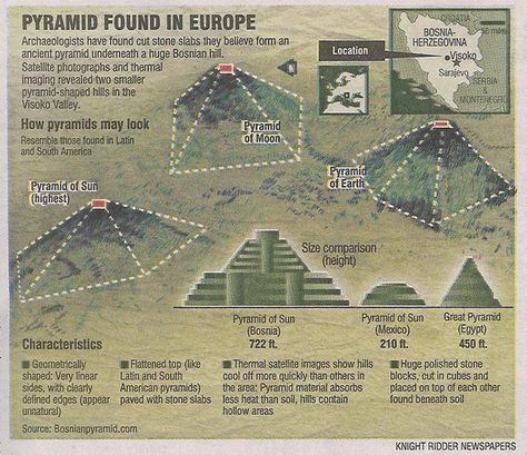 bosnian pyramids, located in europe, could be the first pyramid on earth. main stream science tells us that no civilzations existed before 10,000-12,000 years ago. the bosnia pyramid is 30,000-40,000 years old and many times larger than the egyptian pyramids. Bosnia Pyramid, Bosnian Pyramids, Pyramid Building, Ancient Pyramids, Egyptian Pyramids, The Pyramids, Ancient Mysteries, Ancient Aliens, Ancient Civilizations