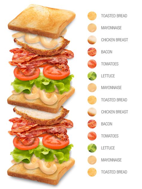 100 Most Popular North American Dishes - TasteAtlas Sandwich Picnic, Resep Sandwich, Club Sandwich Recipes, Sandwhich Recipes, Resep Smoothie, Food Infographic, Toasted Bread, Club Sandwich, Food Recepie