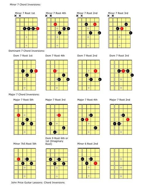 Looking for some chord inversions? Here are some of my idea's I like to share with my students.... Chord Inversions Guitar, All Guitar Chords, Guitar Scales Charts, Lead Guitar Lessons, Ukulele Songs Beginner, Guitar Chords And Scales, Jazz Guitar Lessons, Akordy Gitarowe, Guitar Chord Progressions