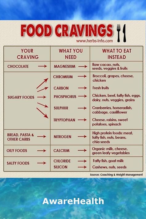 Here is a food craving meanings chart so that you can figure out your nutritional deficiency and stop food cravings and emotional eating! Food Cravings Meaning, Cravings Chart, Food Craving Chart, Stop Food Cravings, Craving Meanings, Food Meaning, Health Chart, Bariatric Eating, Salty Foods