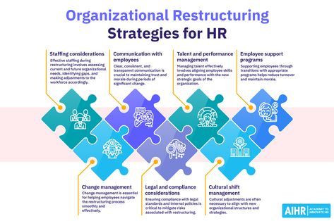 Organizational Restructuring: 7 Strategies for HR (+ Free Template) - AIHR People Operations, Hr Resources, Hr Templates, People Management, Hr Consulting, Organizational Development, Improve Employee Engagement, Hr Jobs, Organization Development