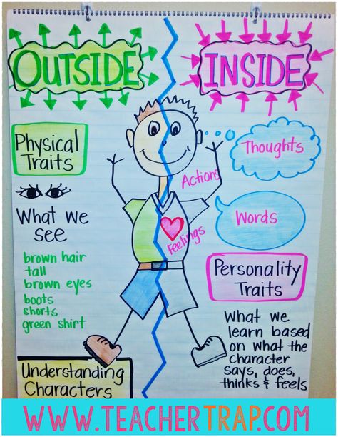 Understanding Characters... Inside and Out Teaching Character Traits, Ela Anchor Charts, Teaching Character, Classroom Anchor Charts, Reading Anchor Charts, Whole Brain Teaching, 4th Grade Reading, Teaching Ela, 3rd Grade Reading