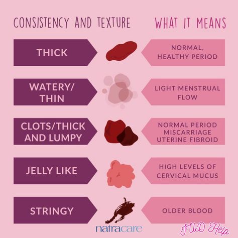 🌸 Hey everyone! Here's another informative post about periods. I frequently receive questions about the meaning of period blood color and consistency. 🩸 Curious about what your period blood is telling you? Your menstrual flow isn't just a monthly inconvenience—it's a window into your body's health. From color to consistency, each aspect provides valuable insights. Here's a breakdown to help you decode the messages: 🩸 Bright Red to Dark Red/Brown: Usually indicates fresh blood, normal for ... About Periods, Period Blood, Period Color, Female Hygiene, Yoga Information, Morning Routine Checklist, Fertility Health, Period Hacks, Dark Red Brown