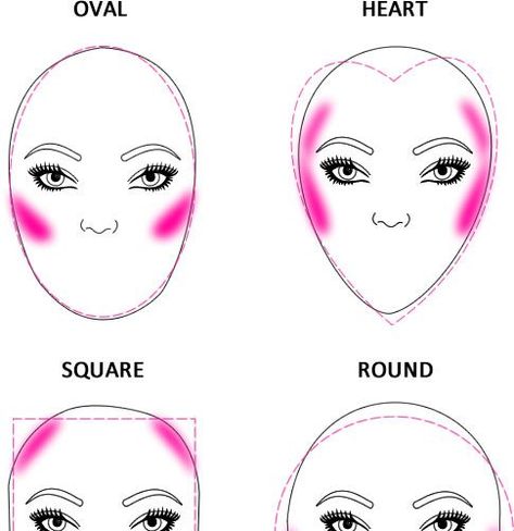 Heart Shaped Face Blush, Contouring Guide, Applying Blush, Blush Tips, Blush Application, Blush Beauty, Heart Square, Makeup Easy, How To Apply Blush