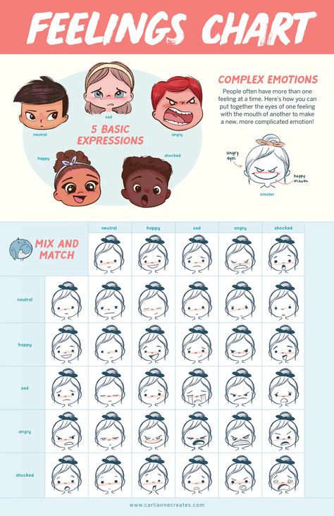 Digital Printable - Feelings Chart – Carlianne Creates Drawing Reference Face Expression Sheet, Emotion Faces Drawing, Draw Emotions, Drawing Emotions, Expression Drawing, Cartoon Faces Expressions, Character Expressions, Emotions Preschool, Craft Therapy