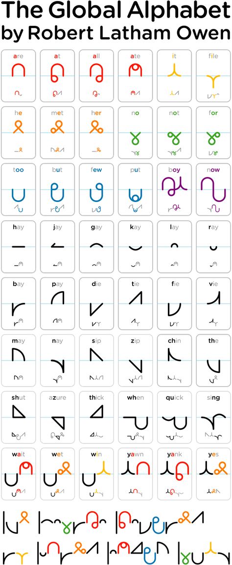 The Global Alphabet Standard Galactic Alphabet, Fictional Languages Alphabet, Secret Language Alphabet, Conlang Alphabet, Fantasy Languages Alphabet, Conlang Ideas, Fantasy Language, Fantasy Alphabet, Ciphers And Codes