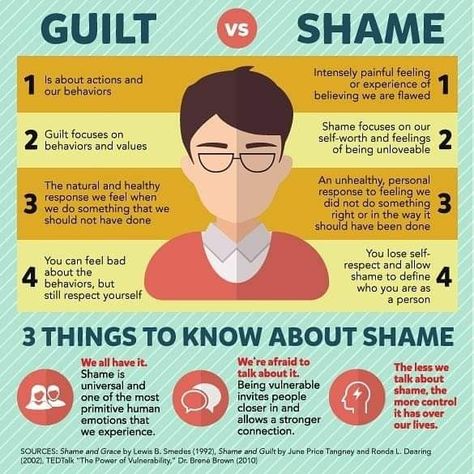 Guilt Shame, Guilt And Shame, Clinical Social Work, Mental Health Counseling, Counseling Activities, Therapy Counseling, Counseling Resources, Therapy Worksheets, Group Therapy