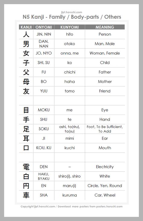 Family / Body-parts: JLPT N5 Kanji Posters: Download Educational Posters N5 Kanji Chart, Body Parts In Japanese, Jlpt N5 Kanji, Learn Katakana, Japanese N5, Learn Hiragana, N5 Kanji, Learn Kanji, Japan Facts