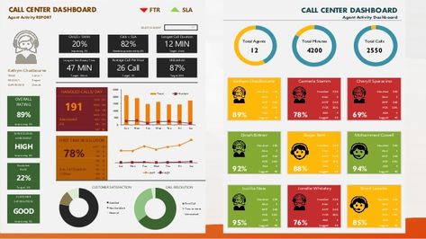 Introducing Excel as a Powerfull Tool Dashboard Design Excel, Power Bi Dashboard, Kpi Dashboard Excel, Dashboard Design Template, Design Newspaper, Social Media Dashboard, Excel Dashboard Templates, Dashboard Reports, Performance Dashboard