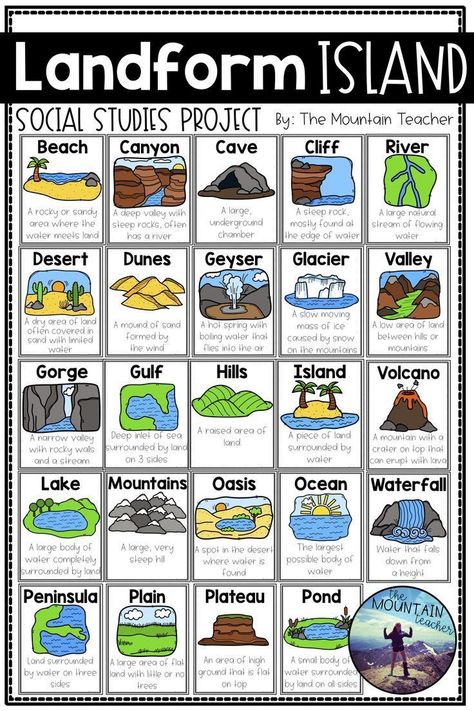 Geography Kids, Landforms Worksheet, Landforms Activities, Landform Projects, Middle School Geography, Geography Classroom, 3rd Grade Social Studies, Geography For Kids, Geography Activities