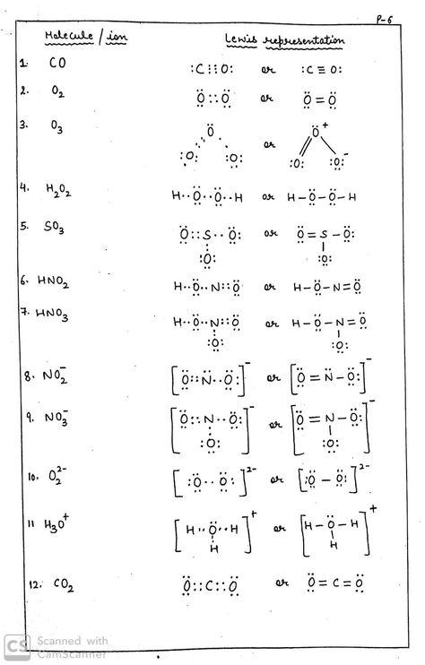 Chemistry Notes Aesthetic Chemical Reactions, Chemical Bonding Mind Map, Chemical Bonds Notes, Class 11 Chemistry Notes Chemical Bonding, Chemistry Bonding Notes, Chemical Bonding Notes Class 11, Chemical Bonding Notes, Inorganic Chemistry Notes, Bonding Chemistry