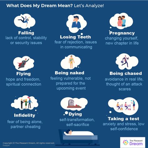 What Does My Dream Mean? Let’s Analyze 31 Most Common Dreams Dream Psychology, Losing Teeth, Facts About Dreams, Types Of Dreams, Signs From The Universe, The Ego, Dream Symbols, Dream Meanings, When You Sleep