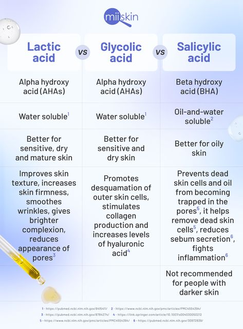 Best Acids For Skin, Lactic Acid Vs Glycolic Acid, Gylocic Acid, Glycolic Acid How To Use, Glycolic Acid Before And After, Lactic Acid Benefits, Lactic Acid Skincare, Azaleic Acid, Glycolic Acid Benefits