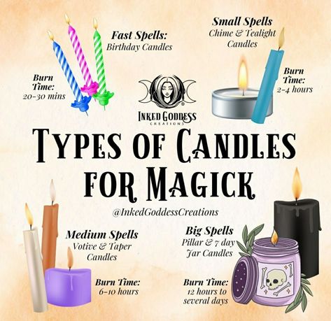 Protection Candle Spells, Witch Candle Color Guide, Candle Making Magic, Tea Light Candle Magic, Candles In Witchcraft, Tealight Candle Spells, Burning Spells, Spell Types, Witchcraft Guide