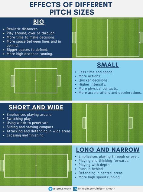 Tom Skeath on X Soccer Necessities, Football Skill, Coaching Football, Hockey Drills, School Soccer, Soccer Training Drills, High School Soccer, Entrainement Football, Soccer Star