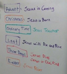 Liturgical Year Lesson Plan and Flashcard Activity  | The Religion Teacher | Catholic Religious Education #Quotes Catholic Liturgical Calendar, Ccd Activities, Catholic Classroom, Religion Activities, Seasons Lessons, Liturgical Calendar, Liturgical Year, Liturgical Seasons, Catholic Education