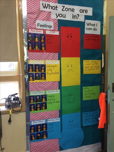 A zones of regulation monitoring board Zones Of Regulation Bulletin Board, Emotional Support Classroom, Zones Of Regulation, Conscious Discipline, Social Emotional Activities, Behaviour Strategies, Behavior Interventions, Classroom Behavior Management, Behaviour Management