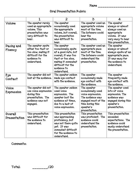 Book Report Rubric, Reading Rubric, Instructional Activities, Presentation Rubric, Rubric Template, Rubrics For Projects, Class Participation, Classroom Assessment, Reading Comprehension Kindergarten