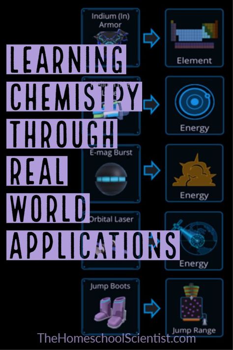 Chemistry Games High Schools, Chemistry Apps, Chemistry Games, Highschool Science, Homeschool Chemistry, Learning Chemistry, Learn Chemistry, Matter Activities, Chemistry Activities