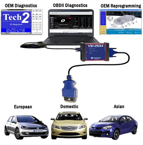 Automotive Reprogramming & Diagnostic Scan Tool for All Makes and Models. Electric Scooter Design, Car Ecu, Auto Diagnostic, Automotive Technician, Bus System, Car Scanner, Automobile Engineering, Automotive Repair Shop, Sports Website