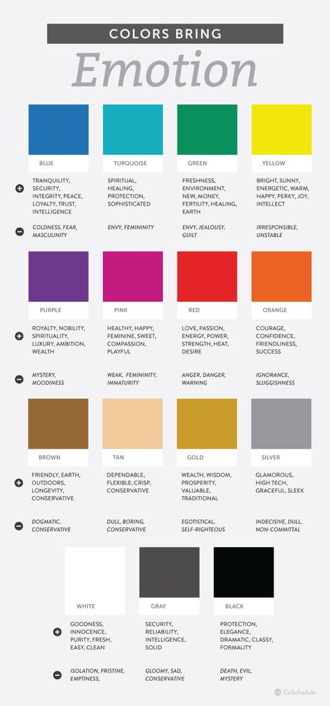 HOW TO CHOOSE THE BEST COLORS FOR YOUR BRAND + BLOG (FREE TEMPLATE) | AndreaBolder.com | Biz Tips For Female Entrepreneurs Color Psychology Marketing, Colour Psychology, Colors And Emotions, Color Meanings, Bohol, Random Ideas, Color Psychology, Color Therapy, Diy Hacks