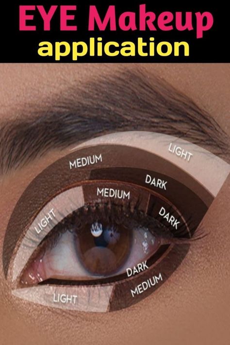 Makeup Hacks Eyeshadow Tips And Tricks, Eyeshadow Shades For Brown Eyes, Order Of Eye Makeup Application, Beach Pictures Makeup, How To Apply Smokey Eyeshadow, Smokey Eye Beginner, Eyeshadow Application Charts, Eye Shadow Application Guide, Makeup Application Tips