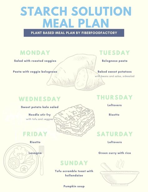 Starch Solution Diet, 2 Week Meal Plan, Starch Based Diet, Leftover Lasagna, Mcdougall Diet, Starch Solution Recipes, Mcdougall Recipes, Starch Foods, Plant Based Meal Planning