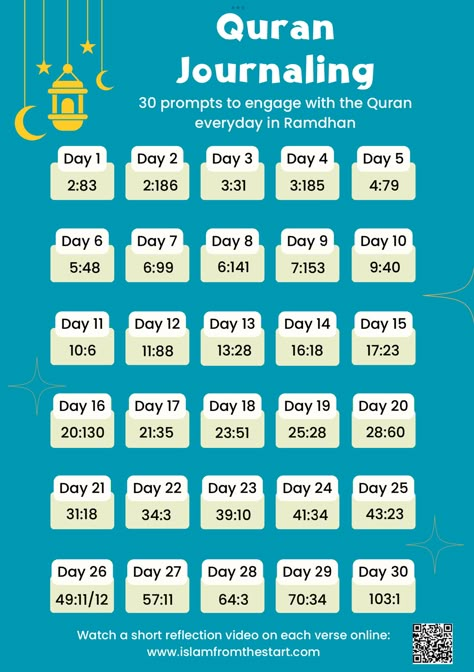 30 Quran Journalling Prompts | Islam From the Start Ramadan Journal Prompts, Quran Journal Prompts, Islamic Journal Prompts, Quran Journaling Ideas For Beginners, Quran Journaling For Beginners, Quraan Journaling, Quran In 30 Days, Ramadan Journal Ideas, Quran Journaling Ideas