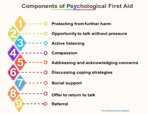 Steps to psychological first aid Crisis Counseling, Psychological First Aid, Psychology Tips, Green Flags, Psychology Notes, First Aid Tips, Mental Health First Aid, Care Coordination, Counseling Psychology