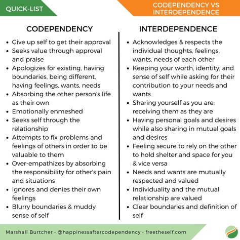 Codependency vs Interdepence – Free The Self Library Codependency Worksheets, Group Therapy Activities, Codependency Recovery, Clinical Social Work, Codependency Relationships, Relationship Lessons, Relationship Therapy, Mental Health Therapy, Relationship Psychology