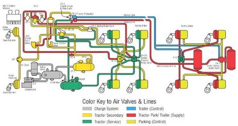 Air Brake System Diagram, Trucking Company, Air Brake, Architecture Building Design, Trucking Companies, Heavy Duty Truck, Heavy Truck, Brake System, Learning Tools