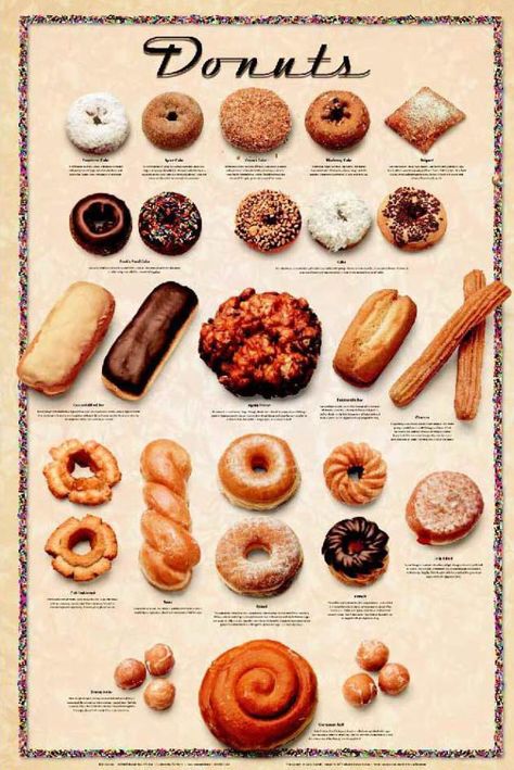 donuts poster Types Of Donuts, Eye Test, Doughnut Recipe, Delicious Donuts, Donut Shop, Food Facts, Donut Recipes, Funny Funny, Cooking And Baking