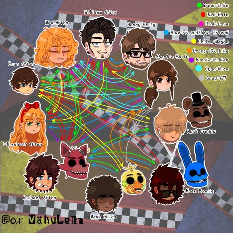 Relationship Chart, Fnaf Sister Location, Fnaf Movie, Fnaf Comics, Things To Do When Bored, Fnaf Funny, Everything And Nothing, Fnaf Characters, Kawaii Room