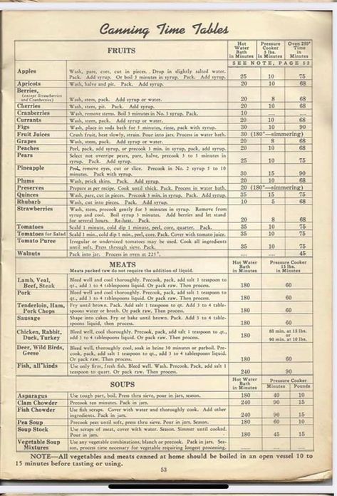 Canning Chart, Water Bath Canning Recipes, Diy Canning, Canning Kitchen, Amish Life, Canning Recipe, Water Bath Canning, Survival Life Hacks, Delicious Snacks